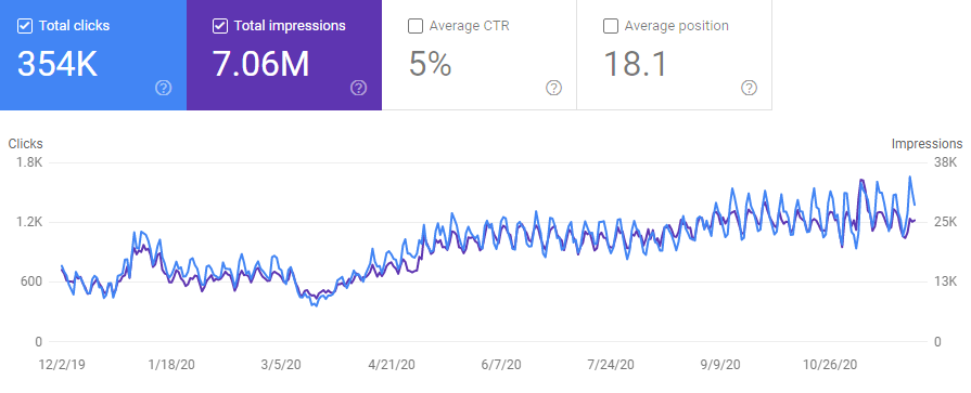 seo client gsc traffic graph